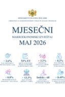 Мјесечни макроекономски извјештај - мај 2026.