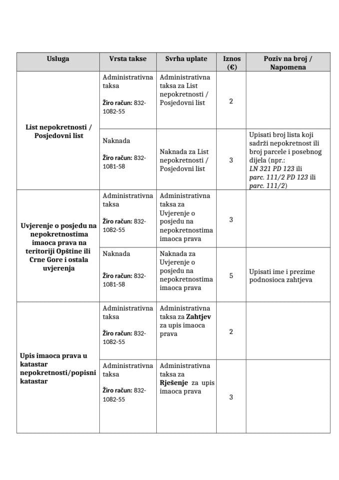 Administrativne takse UZN