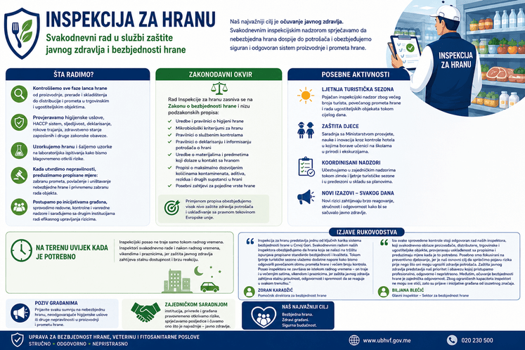 insp za hranu 2