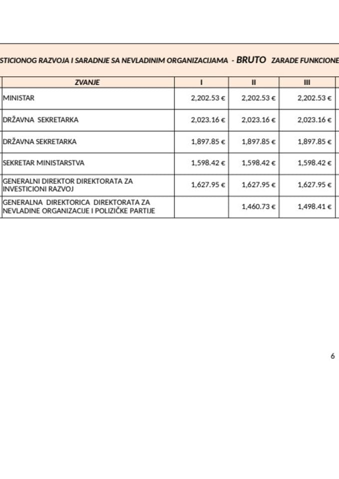 Spisak zarada javnih funkcionera - jun 2026.