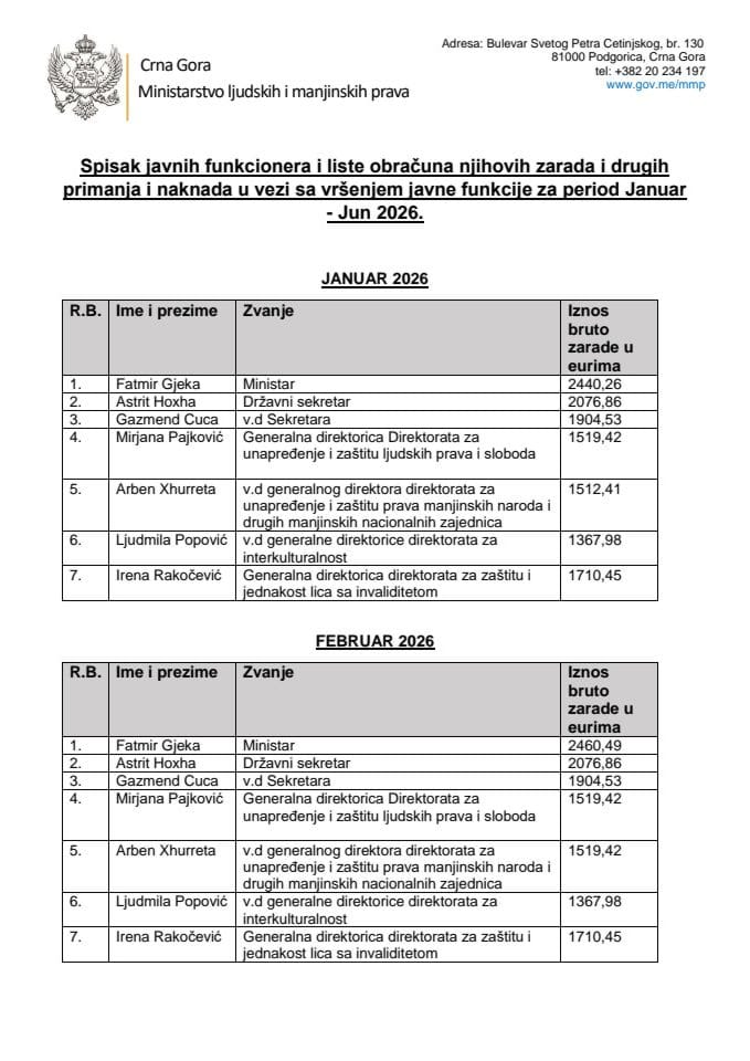 Spisak javnih funkcionera i liste obračuna njihovih zarada i drugih primanja i naknada u vezi sa vršenjem javne funkcije za period Januar – Jun 2026.