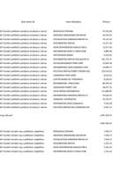 Prenos političkim partijama za mjesec jun 2026.godine