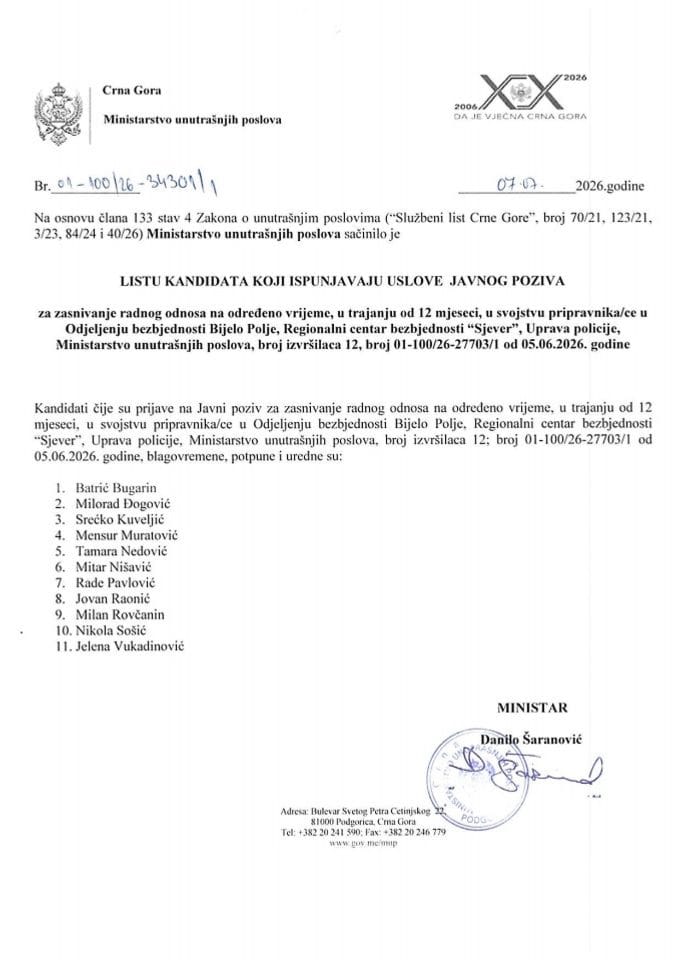 Lista kandidata koji ispunjavaju uslove javnog poziva za zasnivanje radnog odnosa na određeno vrijeme u trajanju od 12 mjeseci u svojstvu pripravnika/ce u Odjeljenju bezbjednosti Bijelo Polje