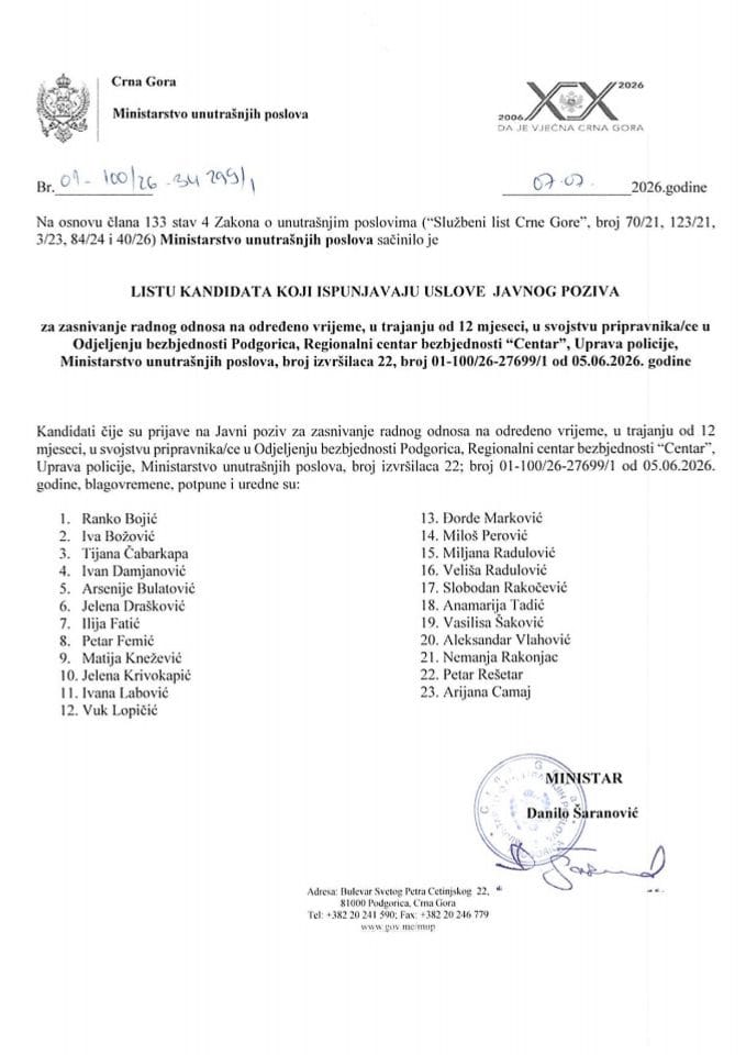 Lista kandidata koji ispunjavaju uslove javnog poziva za zasnivanje radnog odnosa na određeno vrijeme u trajanju od 12 mjeseci u svojstvu pripravnika/ce u Odjeljenju bezbjednosti Podgorica