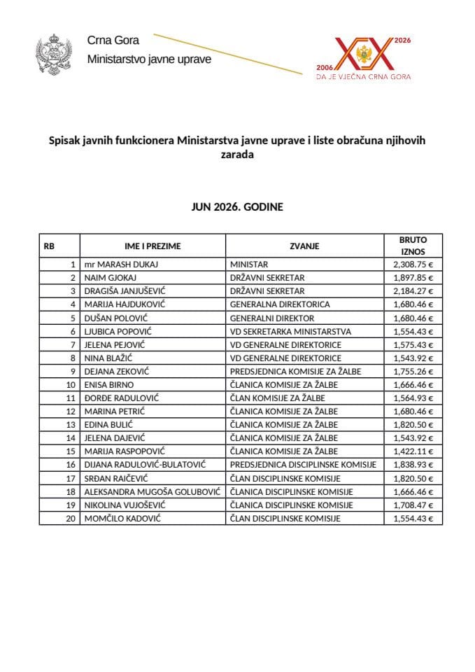 Spisak zarada javnih funkcionera MJU - jun 2026