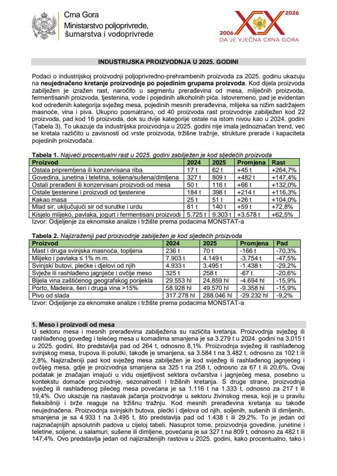 Industrijska proizvodnja 2025