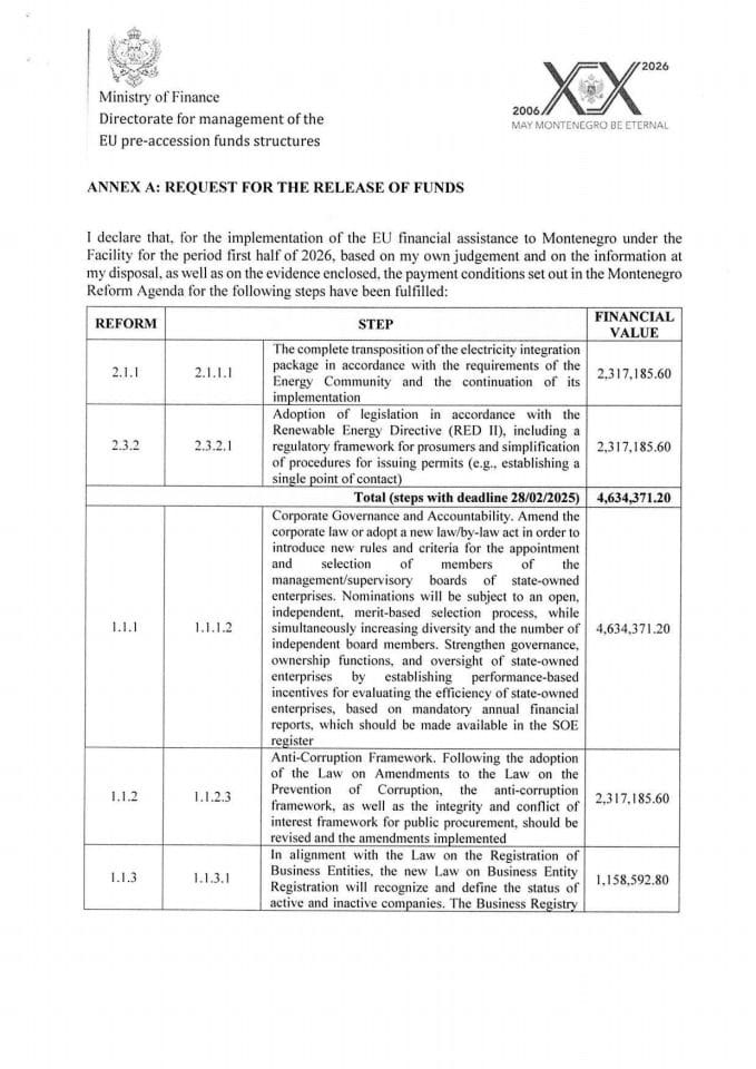 Annex A of FA_Request of the release of funds