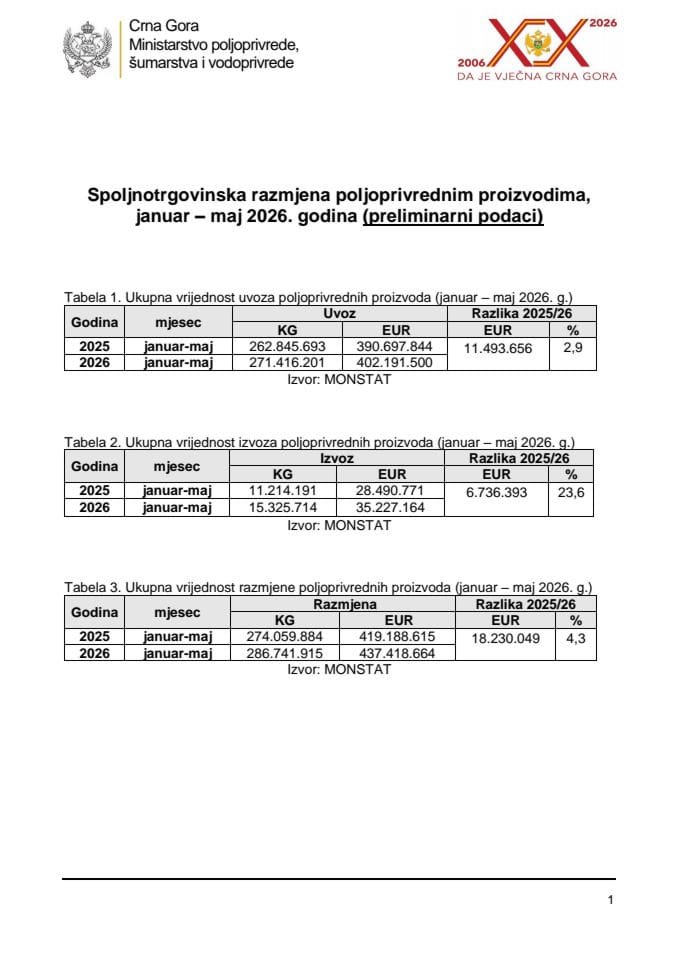Maj 2026