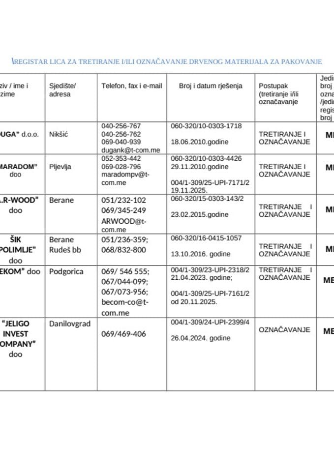 Registar lica za tretiranje i/ili označavanje drvenog materijala za pakovanje (ažuriran 16.12.2025.)