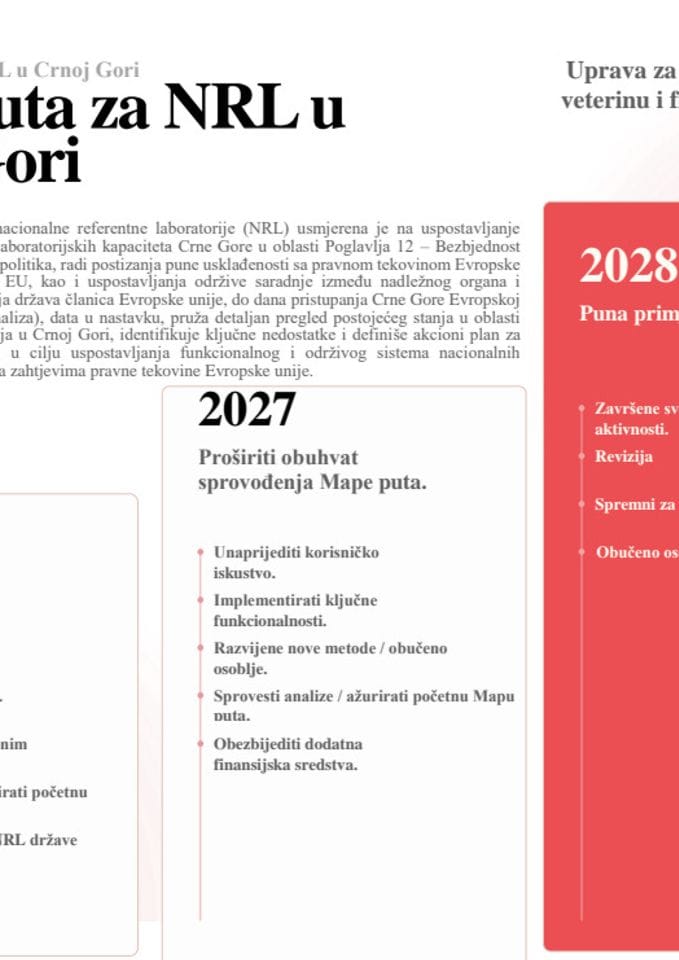 Predlog mape puta za nacionalne referentne laboratorije