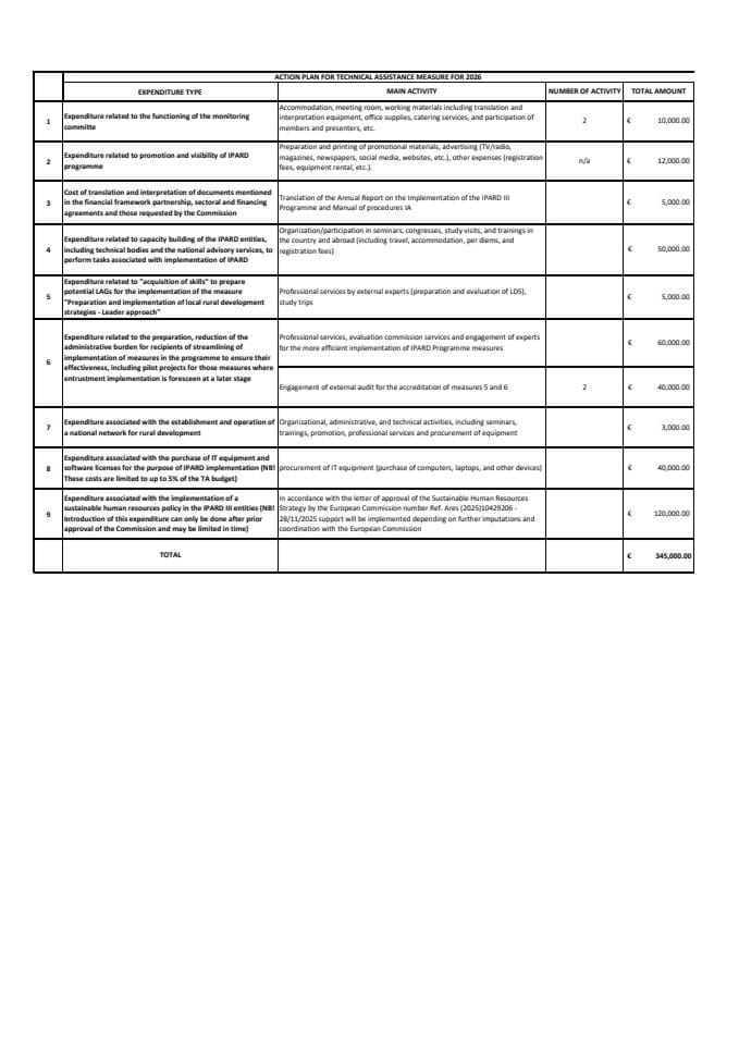 ENG-Annual Action Plan for M9 for 2026 AMENDED 29.05.2026.