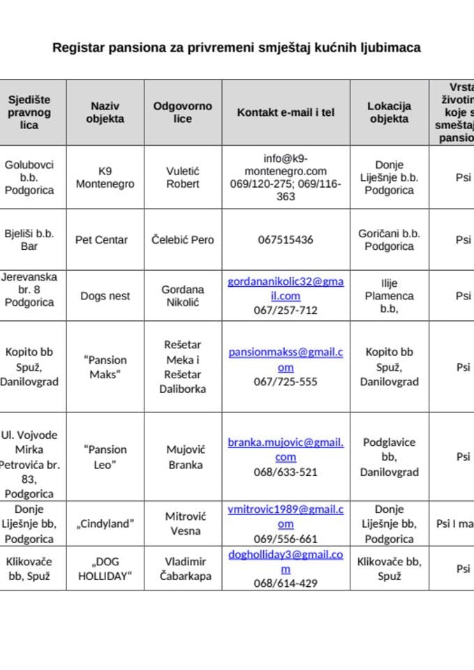 Регистар пансиона за привремени смјештај кућних љубимаца ажуриран 29.07.2026.