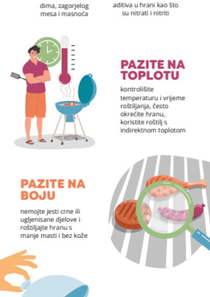 ROŠTILJAJTE PAMETNO - VODIČ