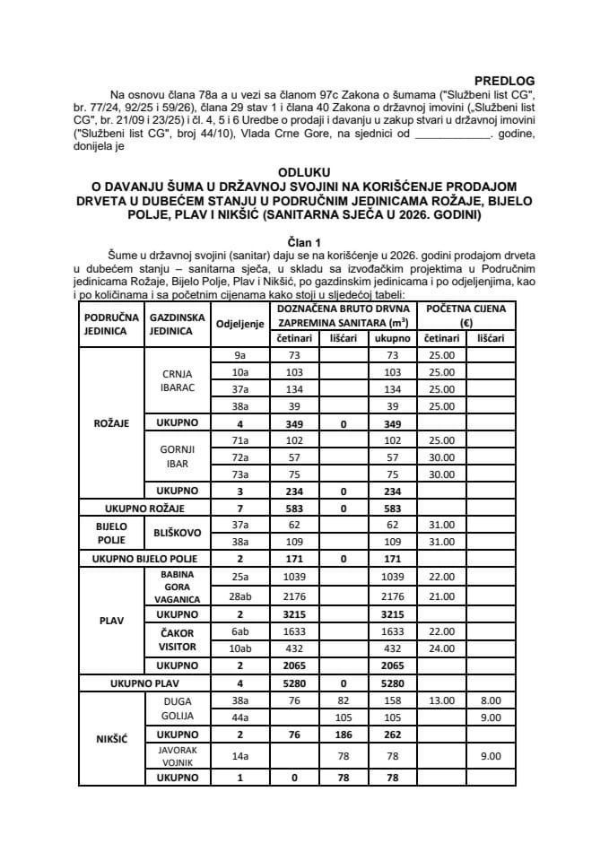 Predlog odluke o davanju šuma u državnoj svojini na korišćenje prodajom drveta u dubećem stanju u područnim jedinicama Rožaje, Bijelo Polje, Plav i Nikšić (sanitarna sječa u 2026. godini)