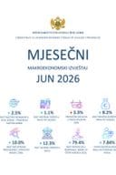 Mjesečni makroekonomski izvještaj - jun 2026.