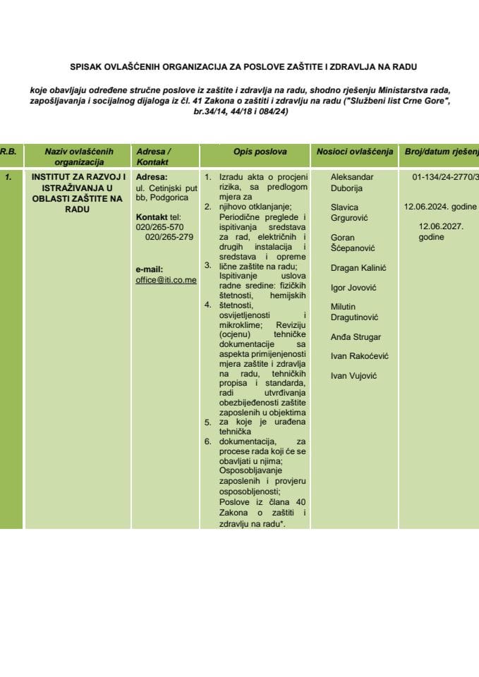 SPISAK OVLAŠĆENIH ORGANIZACIJA ZA OBAVLJANJE STRUČNIH POSLOVA ZAŠTITE I ZDRAVLJA NA RADU