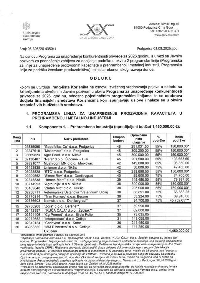 Odluka_Rang lista_ Program za unapredjenje konkurentnosti privrede 2026