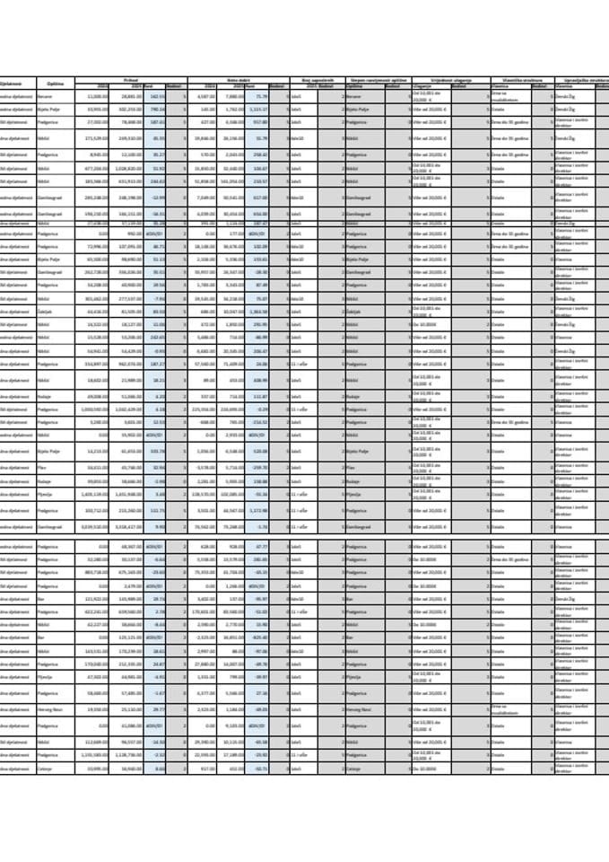 Bodovna lista _ Programska linija za podrsku zenskom preduzetnistvu