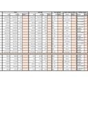 Bodovna lista _ Programska linija za unapredjenje proizvodnje _ Komponenta 1. Prehrambena industrija