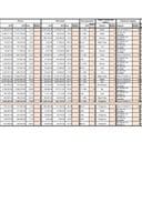 Bodovna lista _ Programska linija za unapredjenje proizvodnje _ Komponenta 1. Metalna industrija