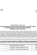 Nacrt sektorske Zaštita lica sa invaliditetom - Sektorska analiza Osi u sportu