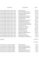 Пренос политичким партијама за јул 2026. године