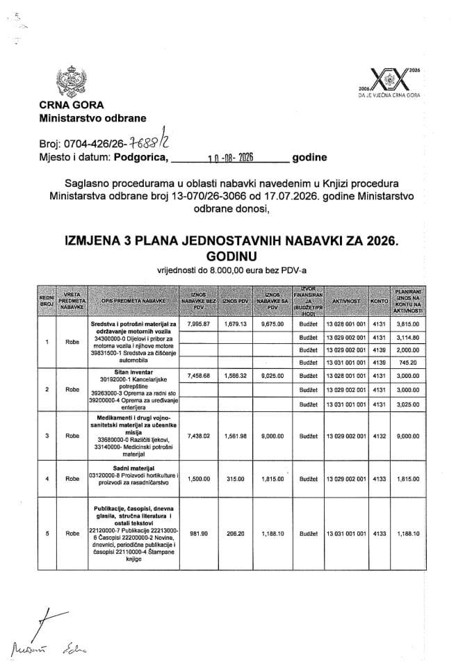 Izmjena 3 Plana jednostavnih nabavki