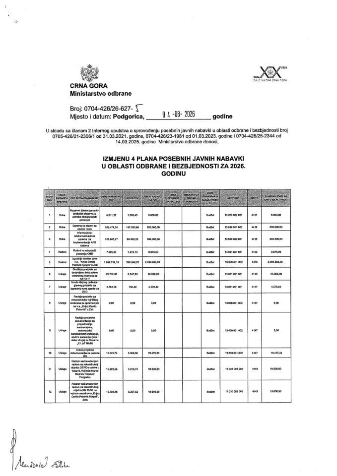 Izmjena 4 Plana posebnih javnih nabavki