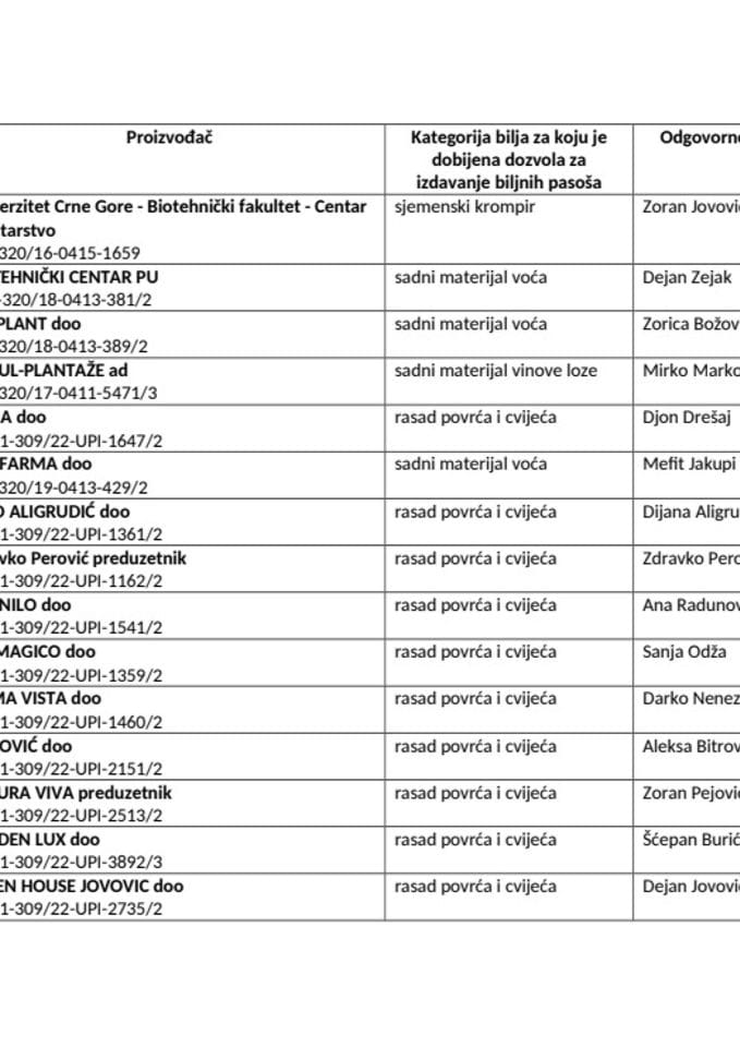 Регистар дозвола за издавање биљних пасоша