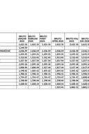 Spisak javnih funkcionera Ministarstva prstornog planiranja, urbanizma i državne imovine i njihove zarade - Plate za jul - FUNKCIONERI 2026