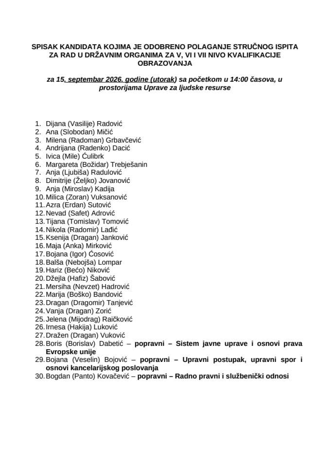 Spisak kandidata  15. septembar 2026. godine