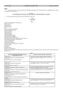 Liste štetnih organizama bilja, biljnih proizvoda i drugih objekata i mjera