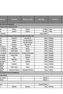 Lista ljekova u primjeni od 24.7.2026. godine