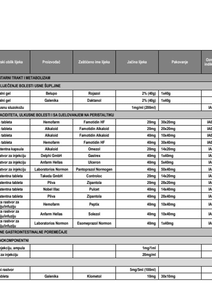 Lista ljekova u primjeni od 24.7.2026. godine