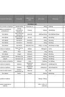 Ljekovi skinuti sa liste 2023-2026