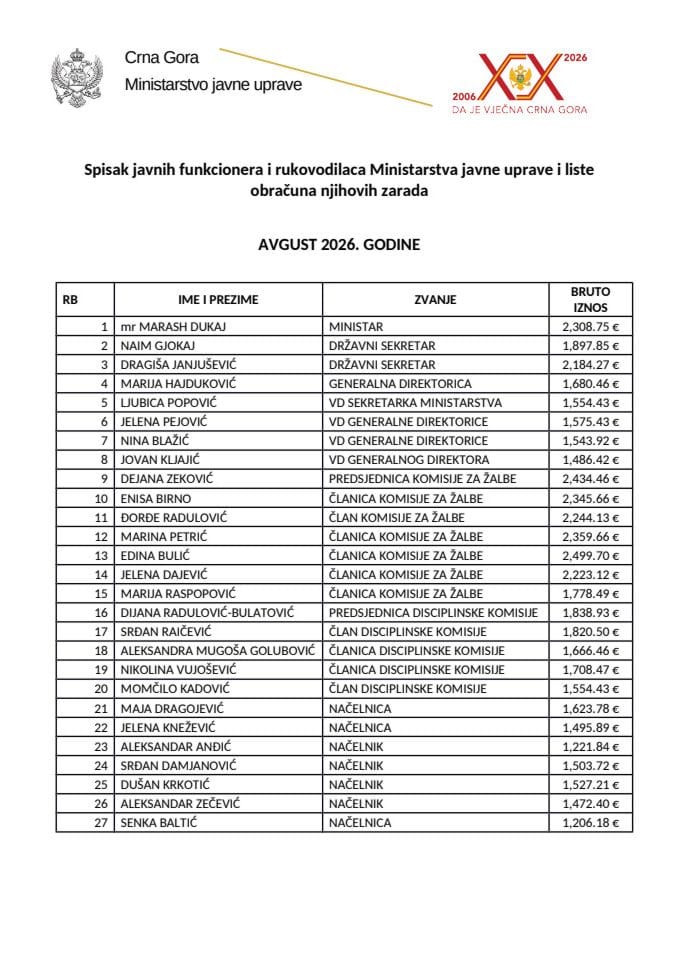 Spisak zarada javnih funkcionera i rukovodilaca MJU - AVGUST 2026