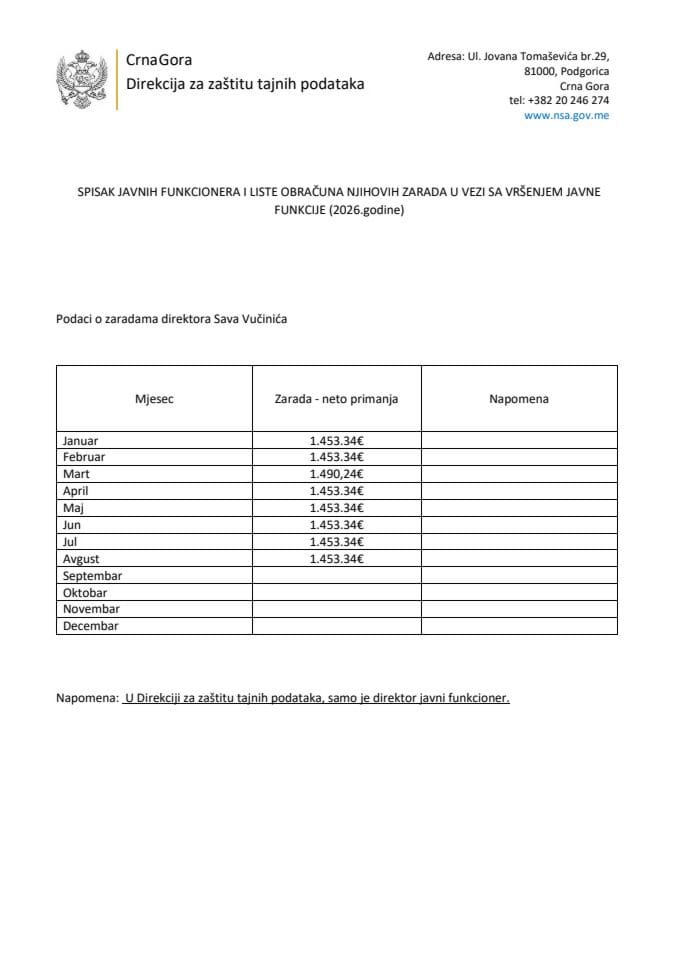 Zarade javnog funkcionera za 2026. godinu