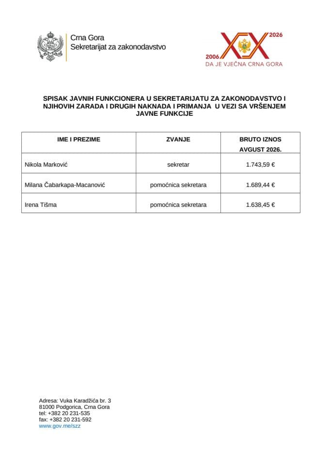 Spisak javnih funkcionera u SZZ i njihovih zarada i drugih naknada i primanja avgust 2026.
