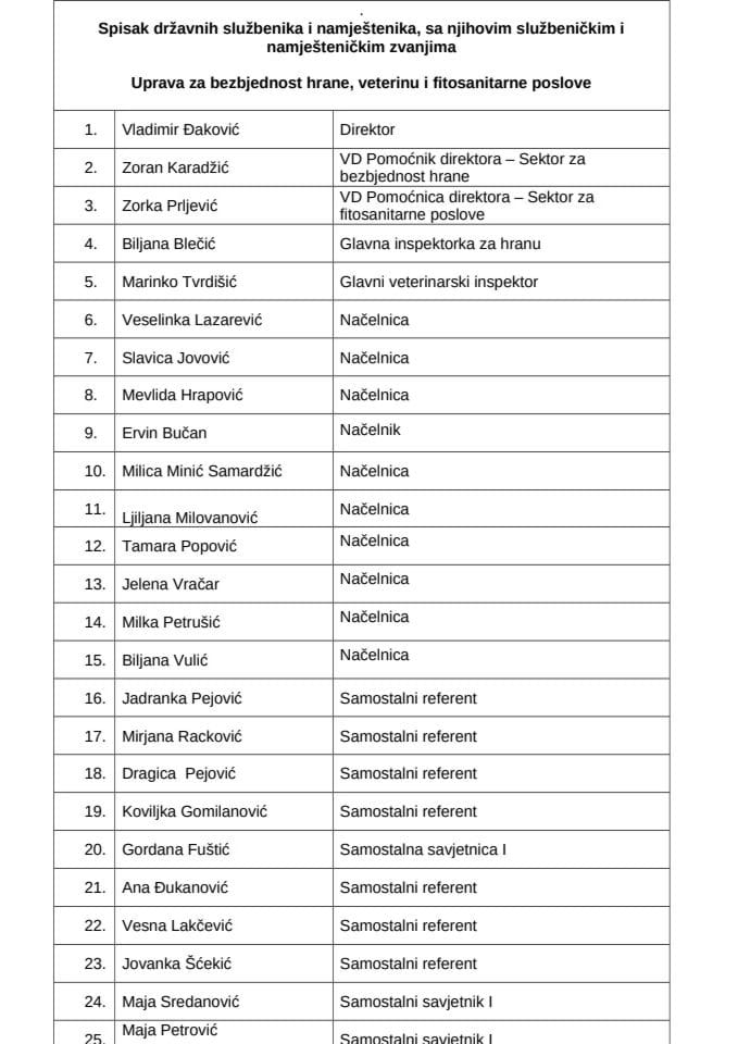 Spisak državnih službenika i namještenika sa njihovim službeničkim i namješteničkim zvanjima UBHVFP 2026.