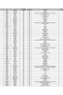 Lista nastavnika