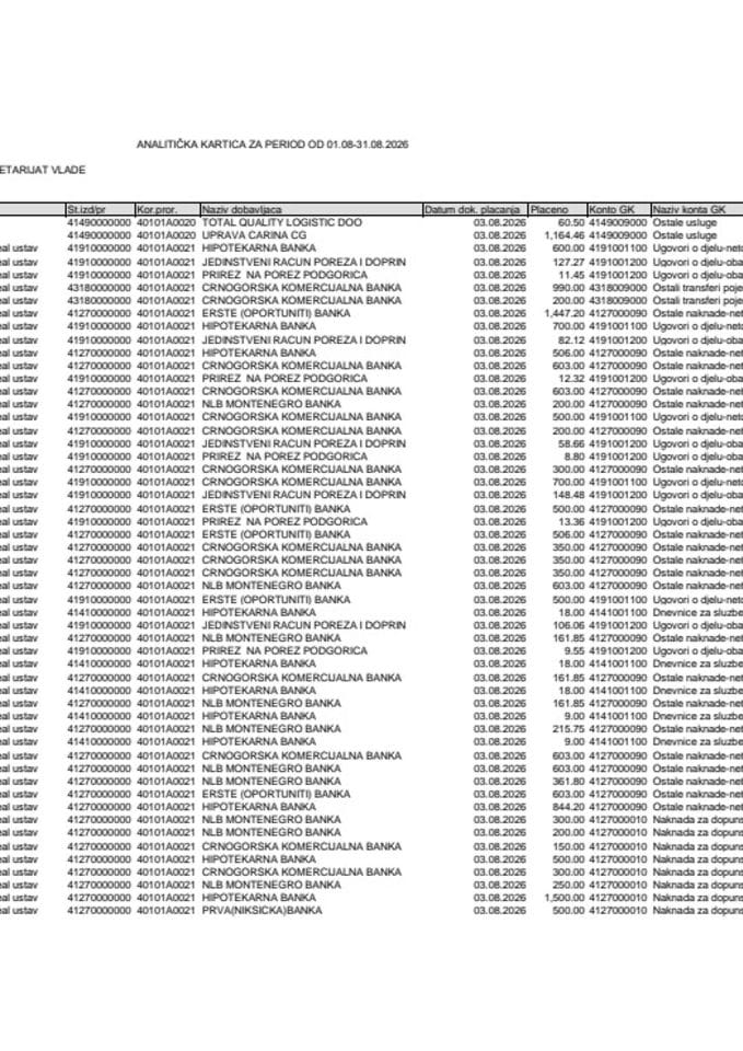 Analitička kartica Generalnog sekretarijata Vlade za period od 01.08. do 31.08.2026. godine