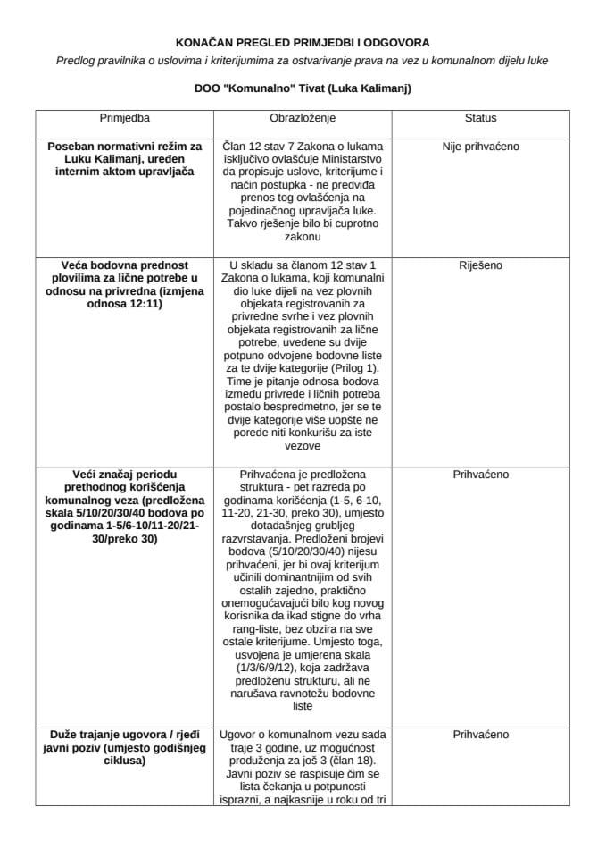 2. septembar Konacan pregled primjedbi i odgovora