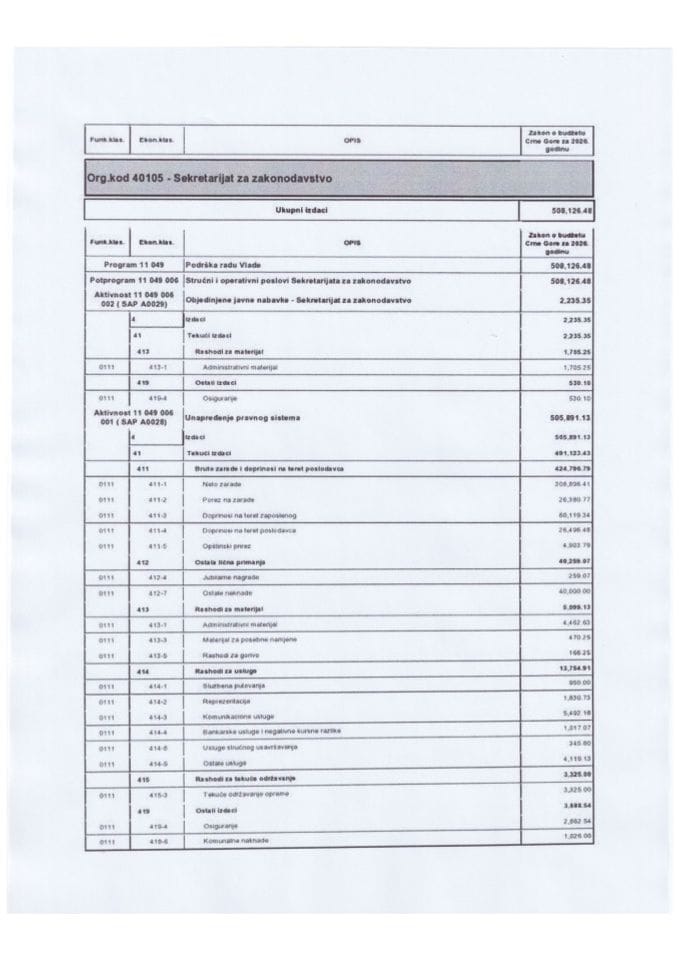 Budžet za 2026. godinu