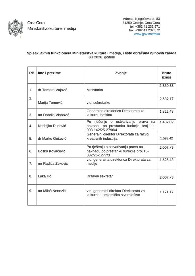 Spisak javnih funkcionera 07-26