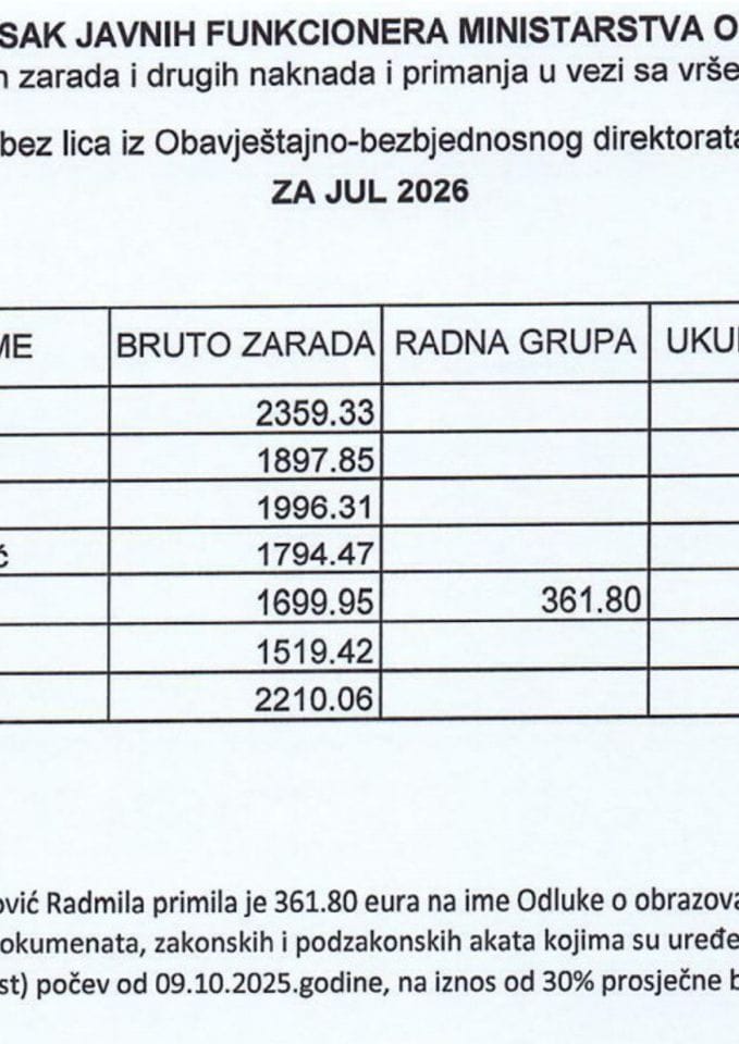 Spisak javnih funkcionera i njihovih zarada za jul 2026