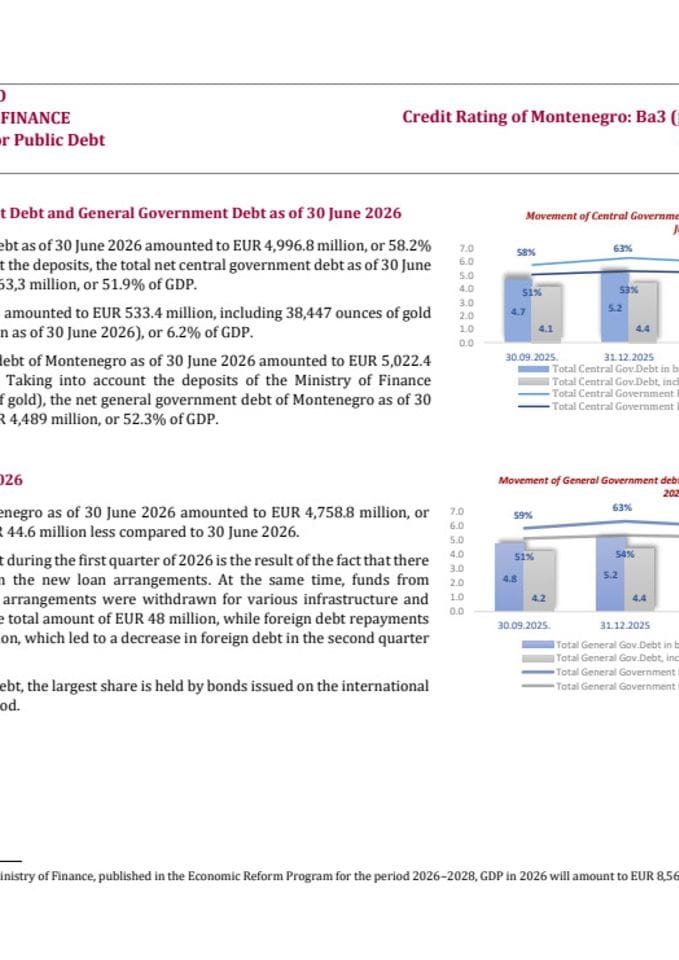 Quarterly report on Central and General Government Debt as of 30 June 2026