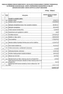 MATERIJALNA DAVANJA I USLUGE-AVGUST-2026 PR