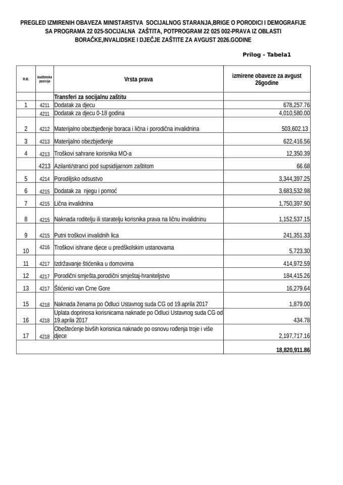 MATERIJALNA DAVANJA I USLUGE-AVGUST-2026 PR