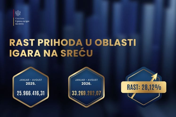 rast prihoda is