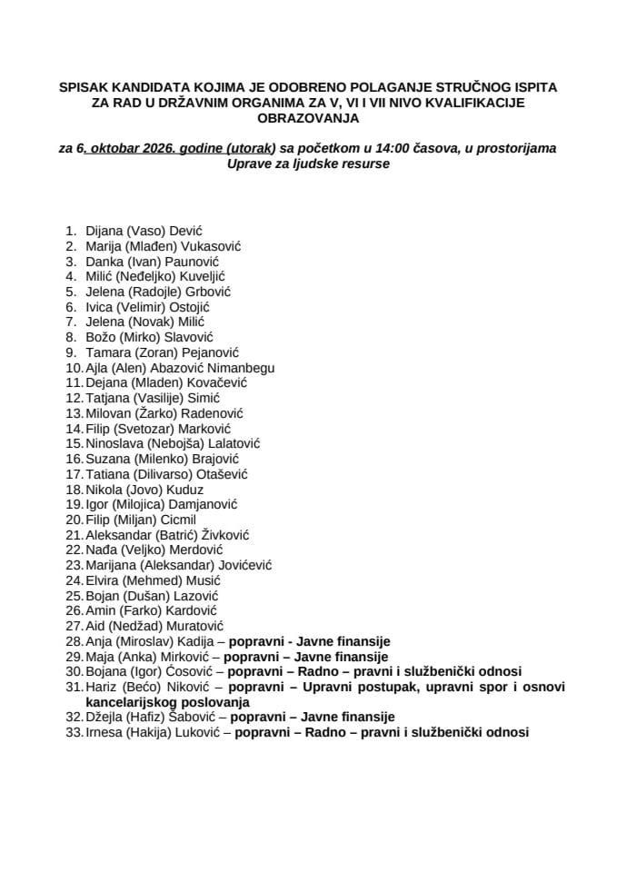 Spisak kandidata  6. oktobar 2026. god. VSS